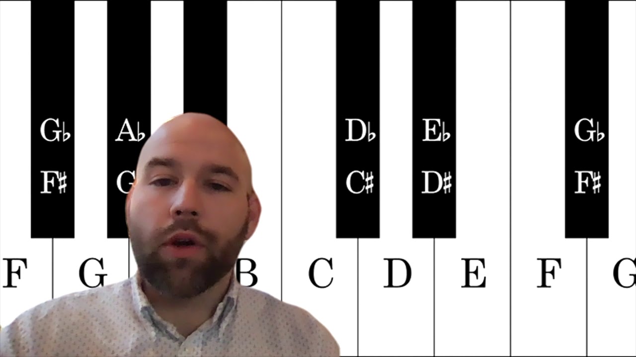 Learn to Read Music - Virtual Course for Adults