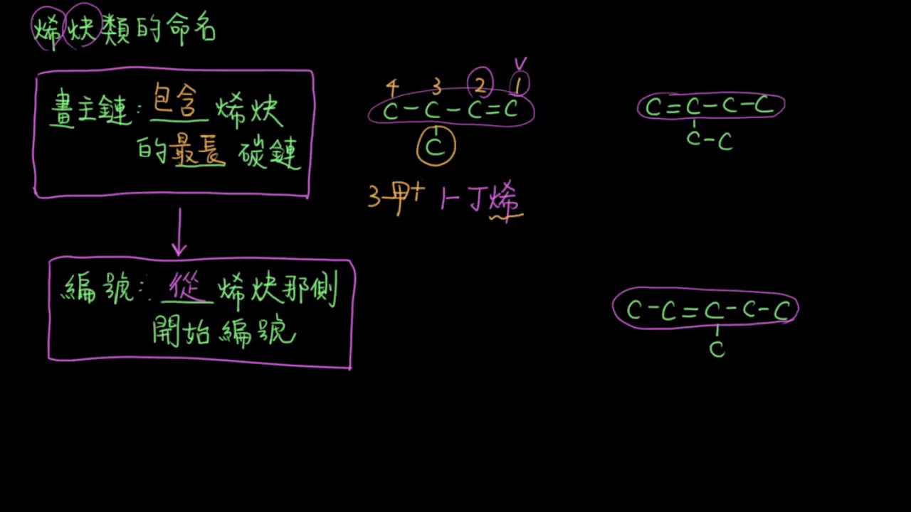 3-3.3烯炔類的命名32_烯炔類的命名規則1