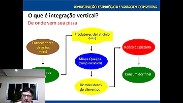 O que é integração vertical exemplo?