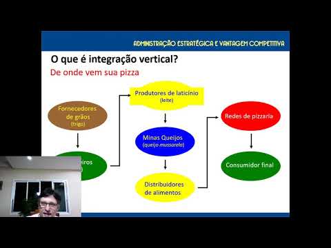 Vídeo: Quem usou a integração vertical?