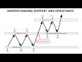 MASTERING SUPPORTS AND RESISTANCES | Easiest approach ever + Live examples