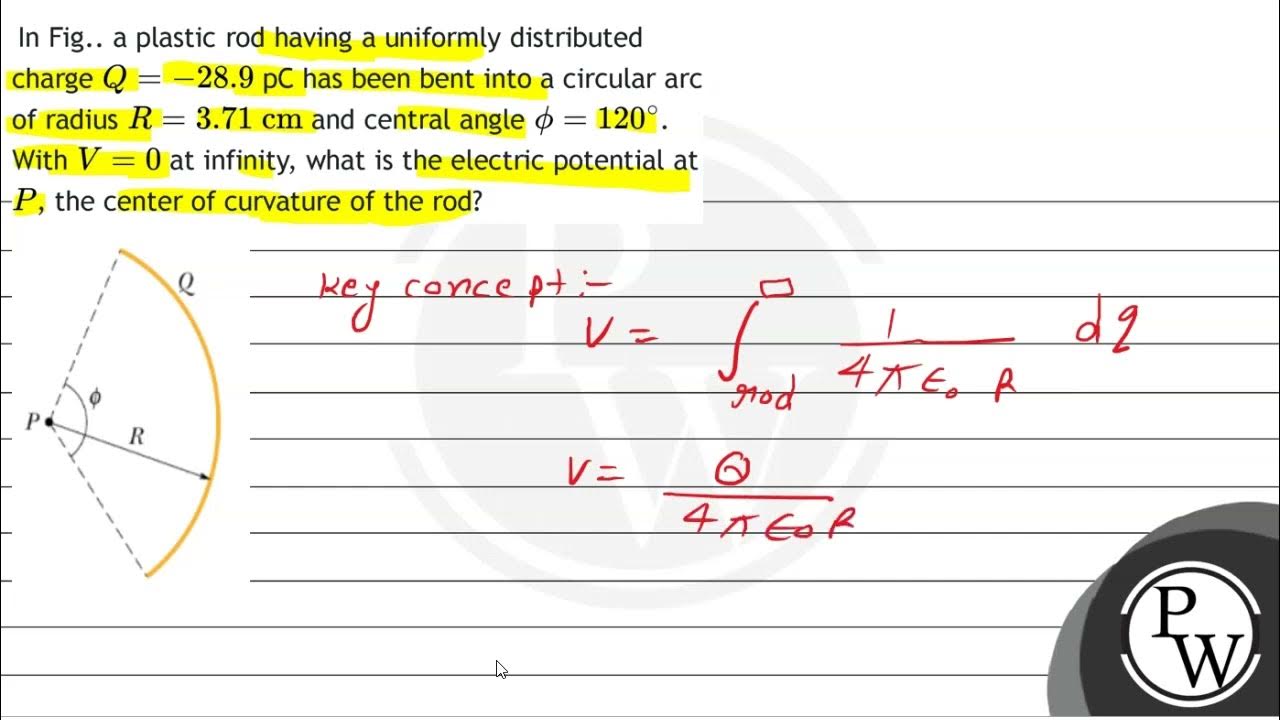In Fig.. a plastic rod having a uniformly distributed charge \( Q=28.9
