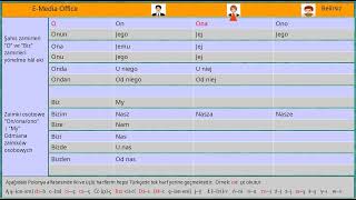 Şahıs Zamirleri Ben Sen O Biz Siz Onlar Zamirleri Yönelme Hal Eki