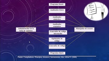 Parte 1 - Análisis léxico con demostración en JAVA, Introducción a Compiladores