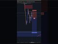 Scalping NASDAQ - 2.1RR - come previsto da Outlook #tradingjournal #trading #nasdaq