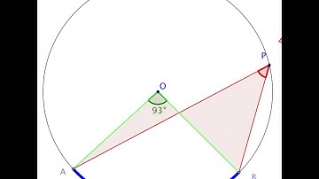 The angle at the centre of a circle is twice the angle on the circle subtended by the same arc
