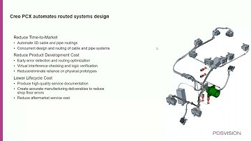 Creo Piping - Webinar Wednesday