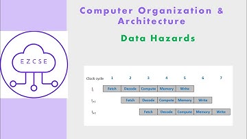 CO38b - Data Hazards