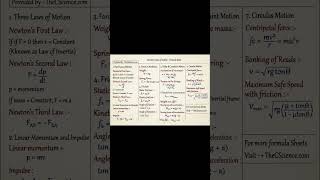 Newton's laws of motion formula sheet class 11 #education