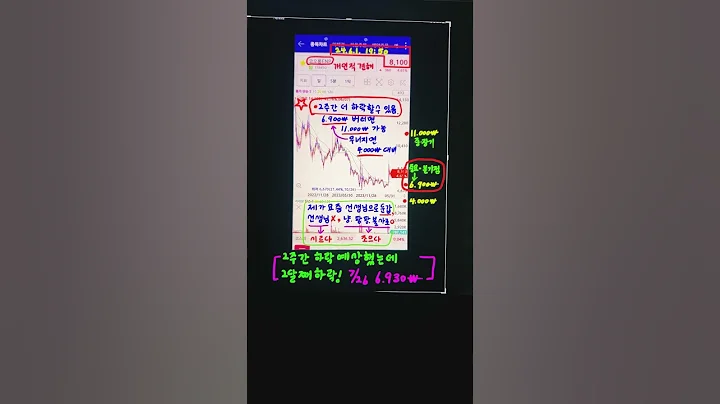 7/28)코오롱ENP 리뷰,  역시 현재자리 중요!!