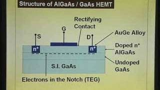 ⁣Lecture-32-Hetero Junctions&HEMT(Contd)