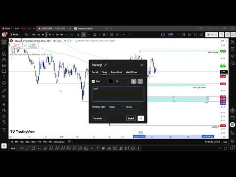 ANALISA SAHAM TLKM