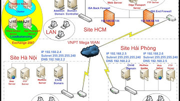 Load balancing Mail Exchange