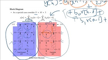Introduction to IIR filter