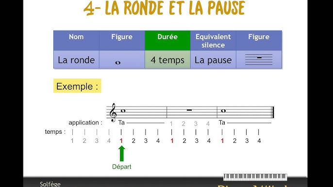 Bases du solfège