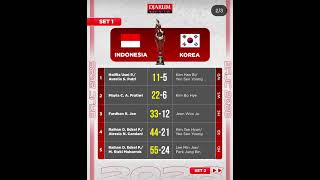 Set 1 Indonesia versus Korea Asian Junior Mixed Team 2026