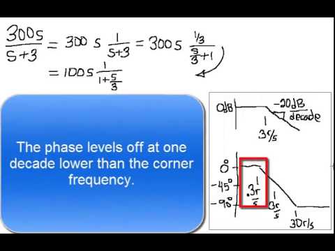 H342755 - Asymptotic Bode Plot Example - YouTube