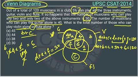 2014, Csat Venn Diagram, Out of a total of 120 musicians in a club, 5% can play all the three