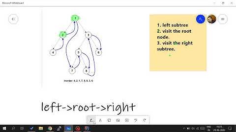 In Order Binary tree traversal using recursive approach.