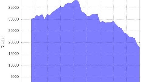 Duckdb/DBreaver/SQL:  Car Classification Dataset(Kaggle)