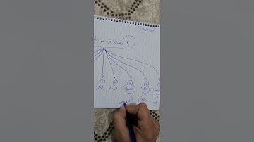 9  وصايا في سورة الحجرات