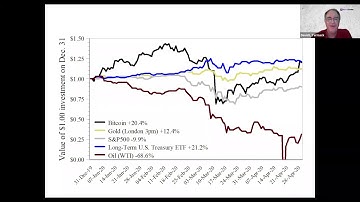 David Yermack- Global Virtual Seminar Series on FinTech