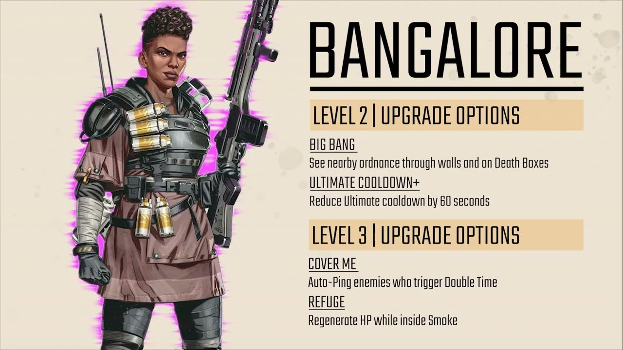 Bangalor Season 20 Summary!