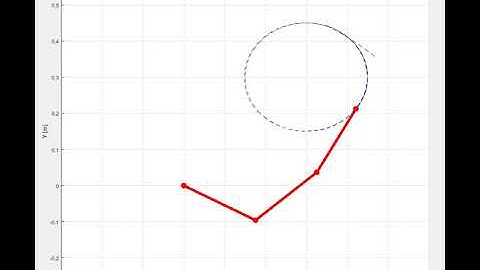 Manipulador planar de 3 d.o.f. - Control de Posición PID