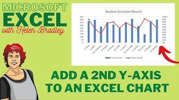 Excel: Add a 2nd Y Axis to a Chart