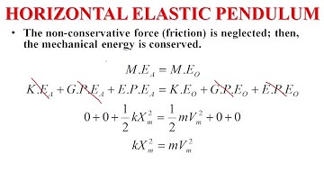 Chapter 4 Mechanical Oscillations - Part III Horizontal Elastic Pendulum