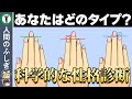 【ゆっくり解説】指の長さから分かるあなたの性格「科学的な占い」　～人体の雑学～