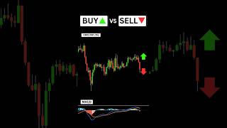 Buy or Sell? MACD Trading Strategy #trading #forex