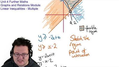 Unit 4 Further Maths - Graphs and Relations Module - Multiple Inequalities and Feasible Regions