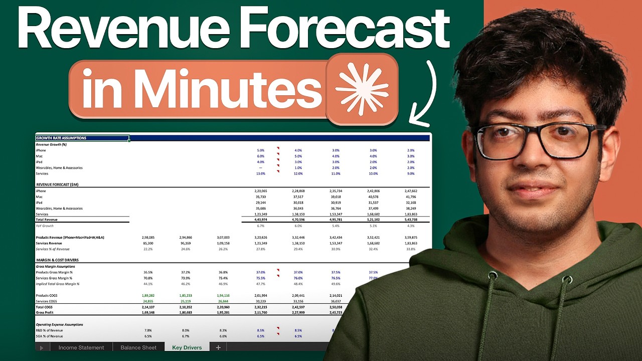 AI Financial Modelling: How to Forecast Revenue the Right Way