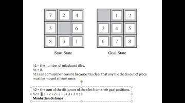 Lecture 13  Artificial intelligence  8 puzzle problem solution using heuristic value in AI