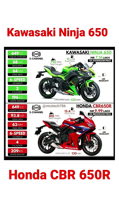 Kawasaki Ninja 150 V/S Honda CBR 150R 😯 || #shorts #youtubeshorts #viralshorts
