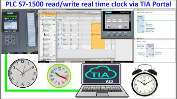 Read real time clock from PLC S7-1500