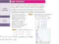 Understanding Linear Functions