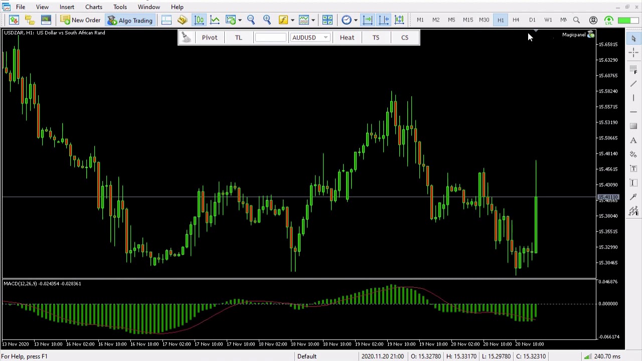 Magic Panel Pivot Point