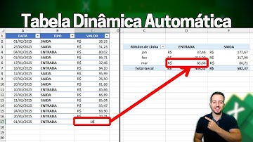 Como Atualizar Tabela Dinâmica Automaticamente com Novos Itens