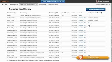 Optimization History - Optmyzr Demo