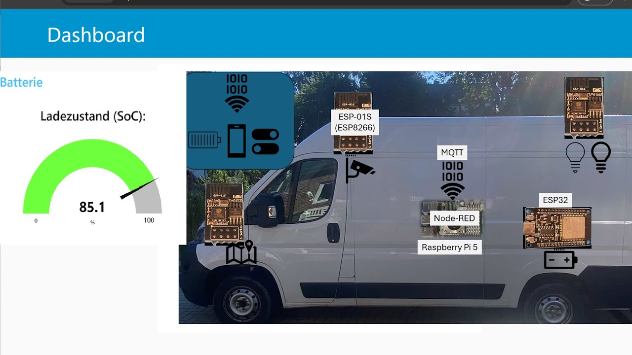 Smart Camper-IT:[1] Grundgerüst für die Steuerung aufbauen - Raspberry ...