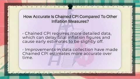 How Accurate Is Chained CPI Compared To Other Inflation Measures? - Inflation Insight Channel