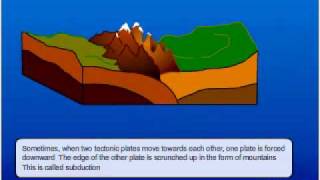 Mountain Formation