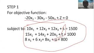 Linear Programming : Simplex Maximization Method Containing LESS than symbol (Part 1)