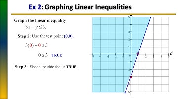 Graphing Linear Inequalities, Ex 2