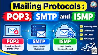 Mailing Protocols: POP3, SMTP & IMAP Explained | POP3 vs SMTP vs IMAP | Computer Networks