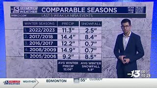 WBKO's David Wolter give's a winter weather outlook
