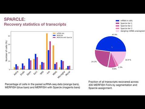 Sparcle: assigning transcripts... - Sandhya Prabhakaran - Special Session 05 - Talk - ISMB/ECCB 2021