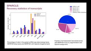 Sparcle: assigning transcripts... - Sandhya Prabhakaran - Special Session 05 - Talk - ISMB/ECCB 2021
